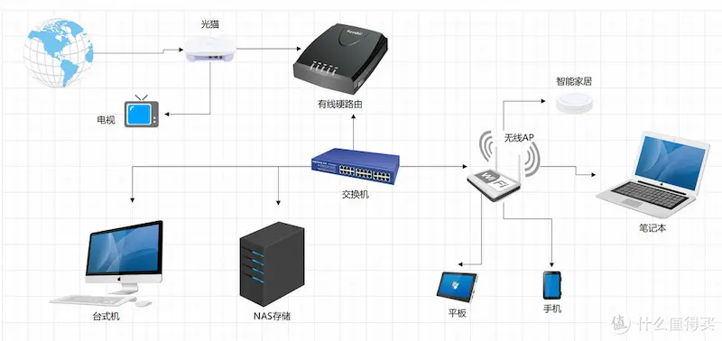 万兆家庭网络的时代插图7