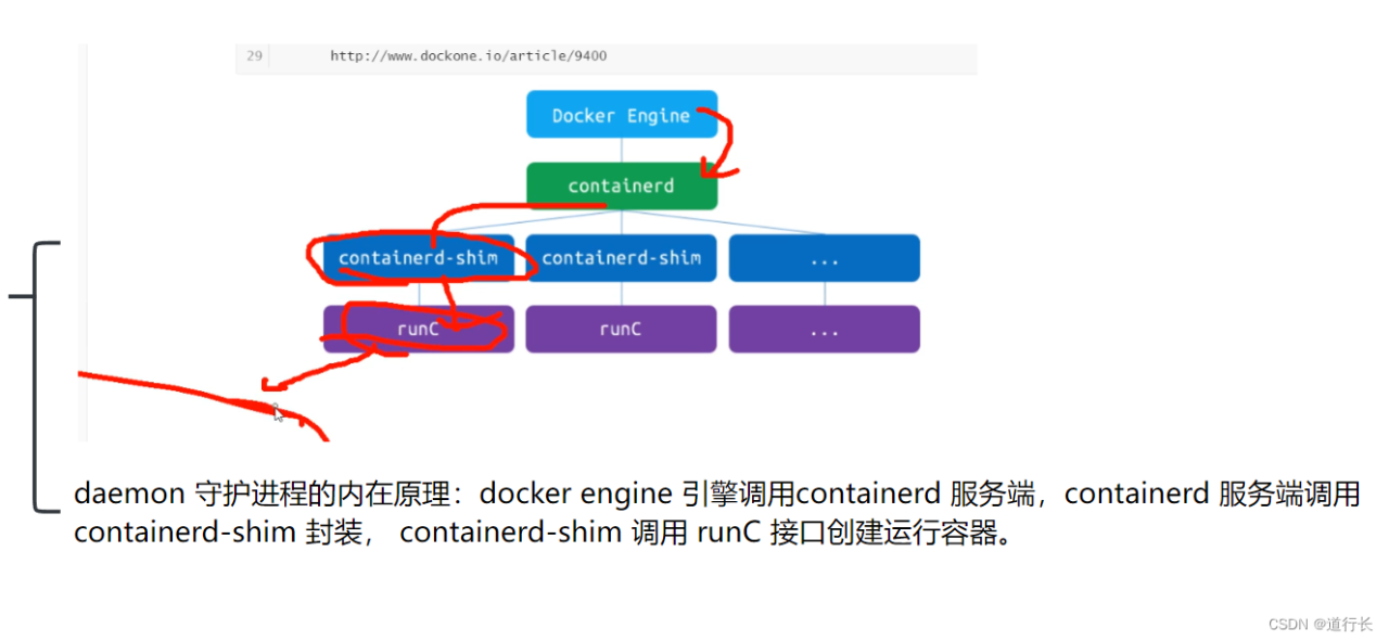 docker 环境部署安装-MyLoo科技网