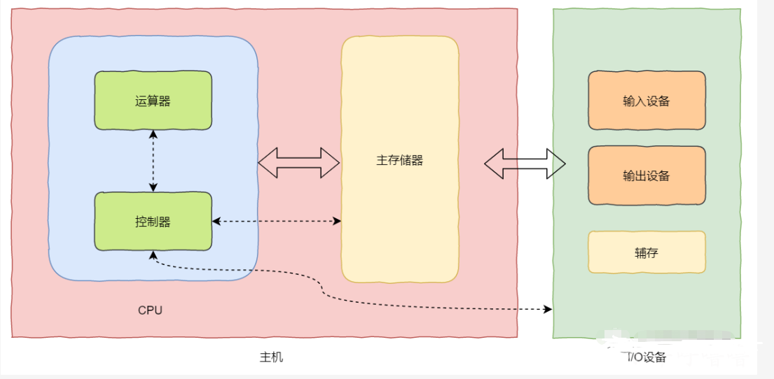 数据安全问题防不胜防？教你使用铁威马的321原则插图1