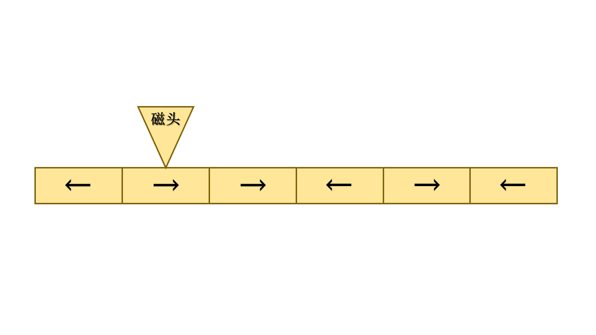 docker安装redis-MyLoo科技网