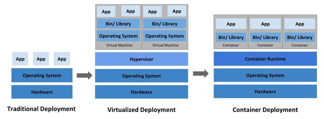 容器化架构的魅力：解析Docker与Kubernetes的应用与优势插图1