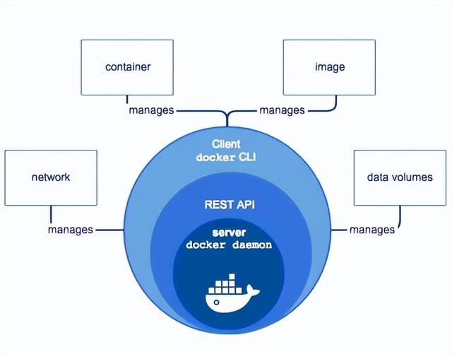 容器化架构的魅力：解析Docker与Kubernetes的应用与优势插图5