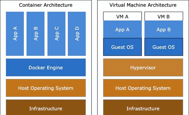 容器化架构的魅力：解析Docker与Kubernetes的应用与优势插图6