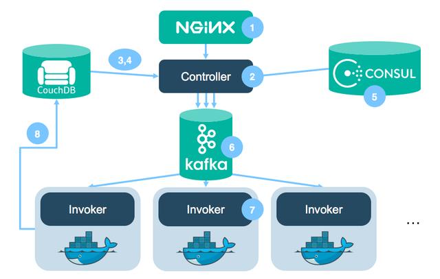 架构设计：Docker容器化部署插图2