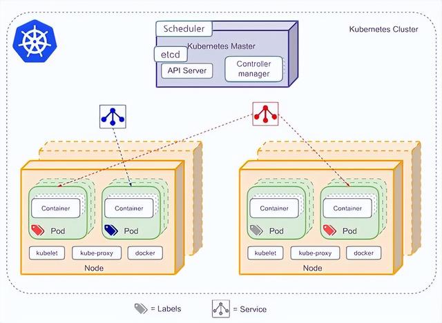 容器化架构的魅力：解析Docker与Kubernetes的应用与优势插图7