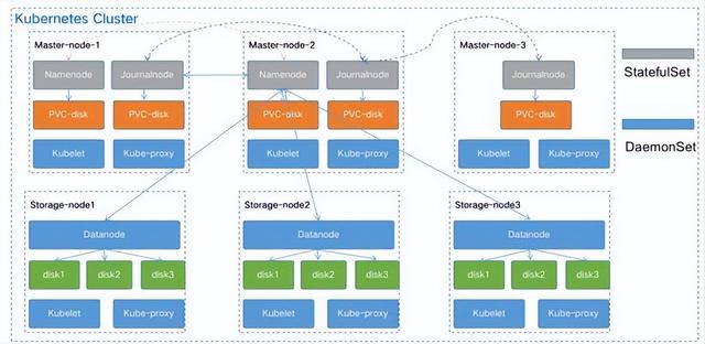 容器化架构的魅力：解析Docker与Kubernetes的应用与优势插图8