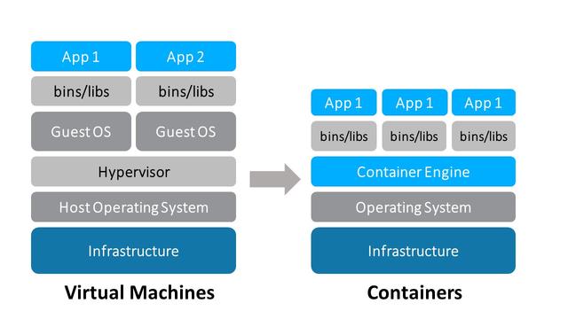 容器化架构的魅力：解析Docker与Kubernetes的应用与优势-MyLoo科技网