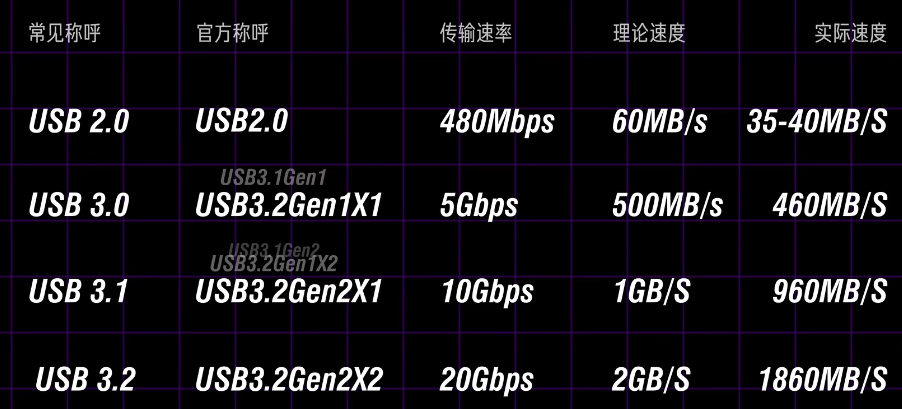 机械硬盘固态硬盘读写原理-MyLoo科技网