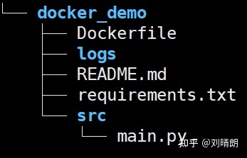 python打包为docker镜像-MyLoo科技网