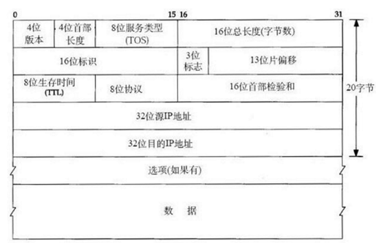 eNSP软件基础-MyLoo科技网