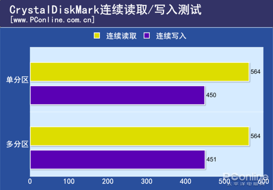 固态硬盘分区太多会变成机械硬盘？插图6