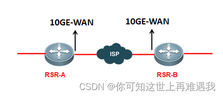 锐捷网络——10GWAN接口配置+ATM接口扩展配置-MyLoo科技网