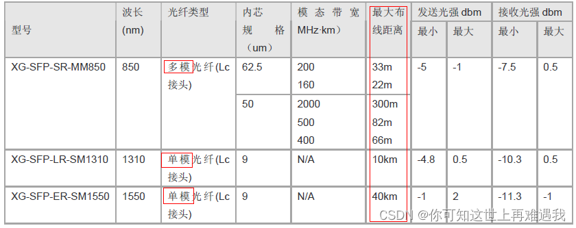 锐捷网络——10GWAN接口配置+ATM接口扩展配置插图1