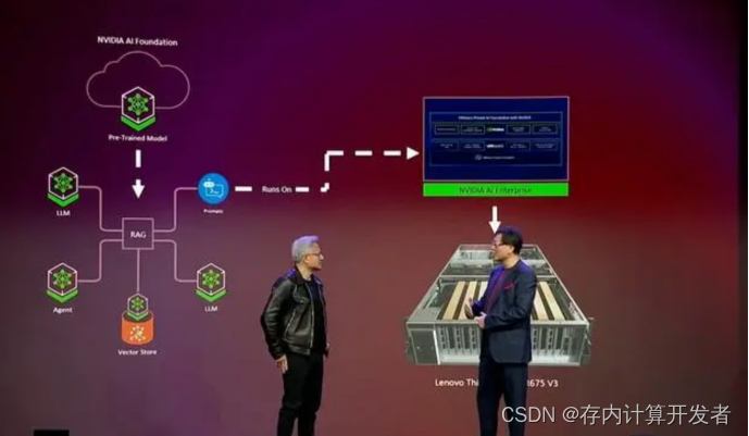 存内计算是否可以应用于边缘计算-MyLoo科技网