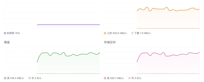 双网口怎么玩？UGOS Pro 系统使用教程第六期插图22