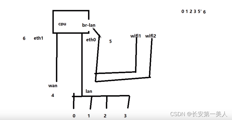 openwrt的基本知识与操作插图1