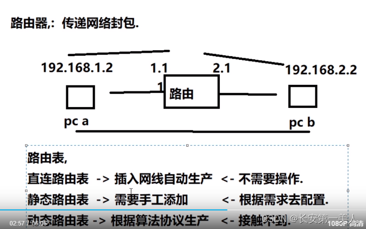 openwrt的基本知识与操作插图2