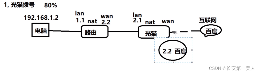 openwrt的基本知识与操作插图4