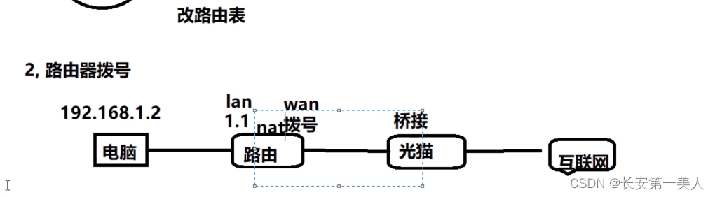 openwrt的基本知识与操作插图5