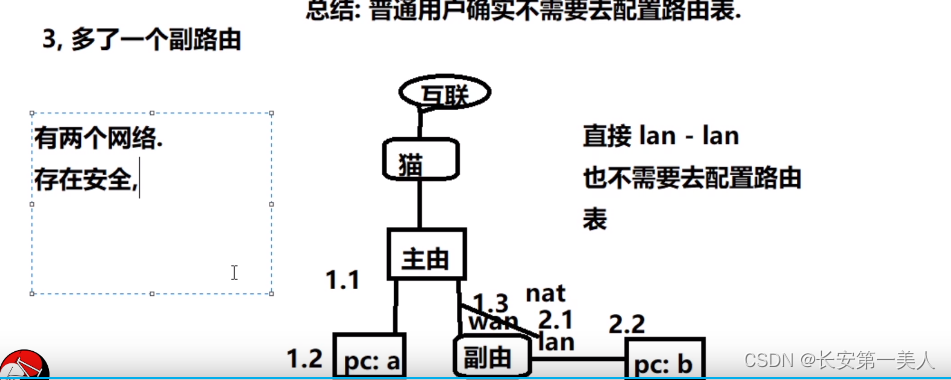 openwrt的基本知识与操作插图6