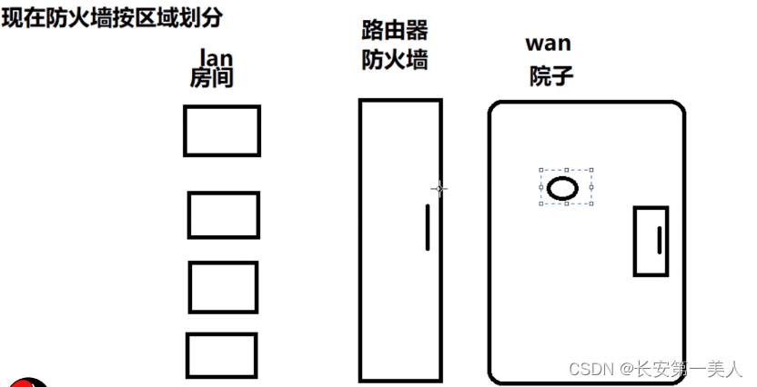 openwrt的基本知识与操作插图8