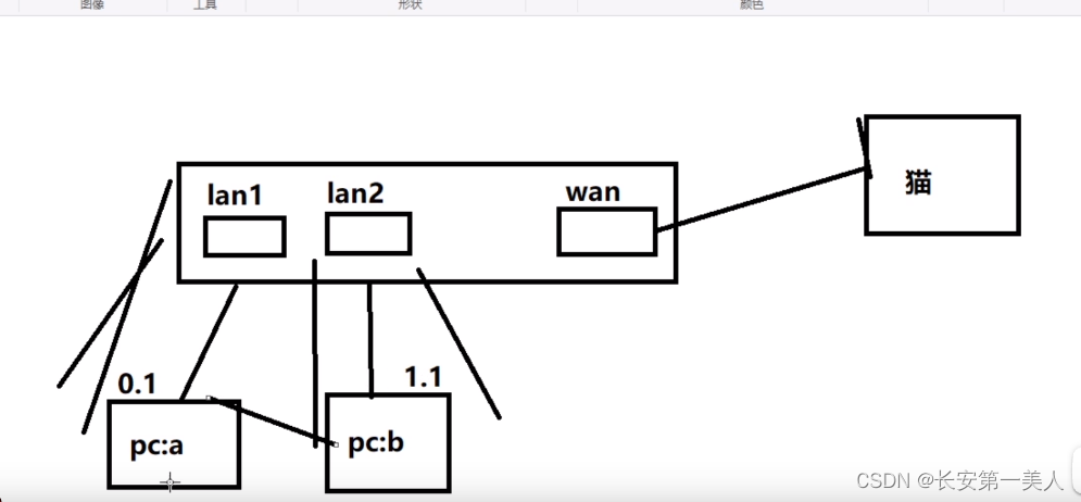 openwrt的基本知识与操作插图9