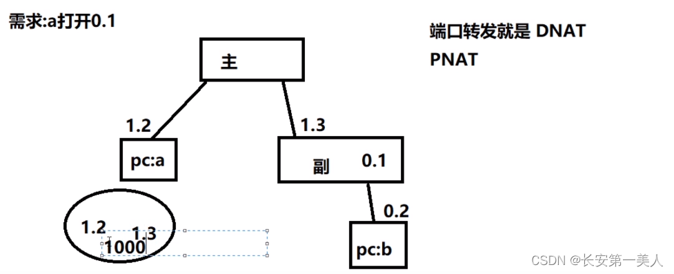 openwrt的基本知识与操作插图11