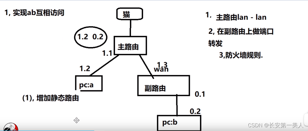 openwrt的基本知识与操作插图12