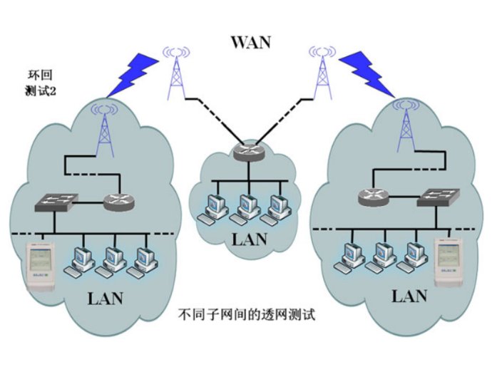 5214手持式千兆网络质量测试仪-MyLoo科技网