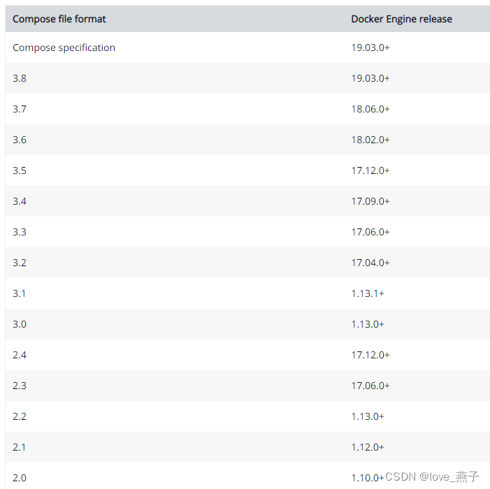 centos安装docker-compose-MyLoo科技网