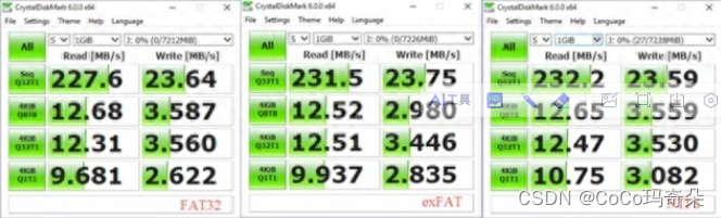 硬盘格式化怎么选？NTFS/FAT32/exFAT插图1