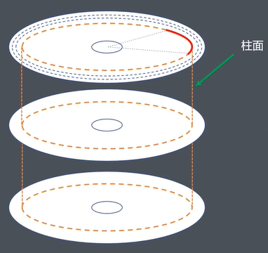 机械硬盘的内部结构与读写访问特性-MyLoo科技网