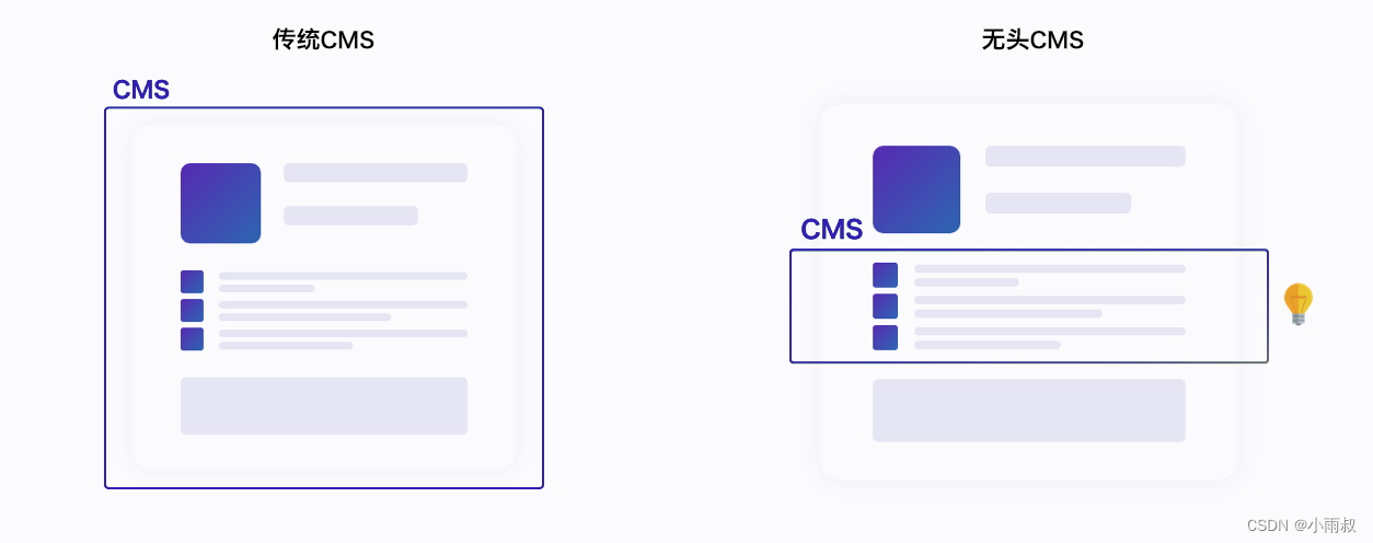 MassCMS VS WorldPress比较-MyLoo科技网