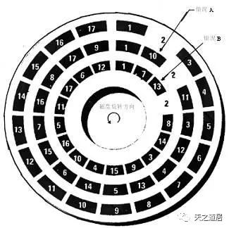 机械硬盘的结构和工作原理插图8