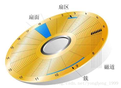 这里写图片描述