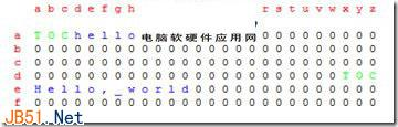 深入了解机械硬盘的读写原理和碎片的产生插图9